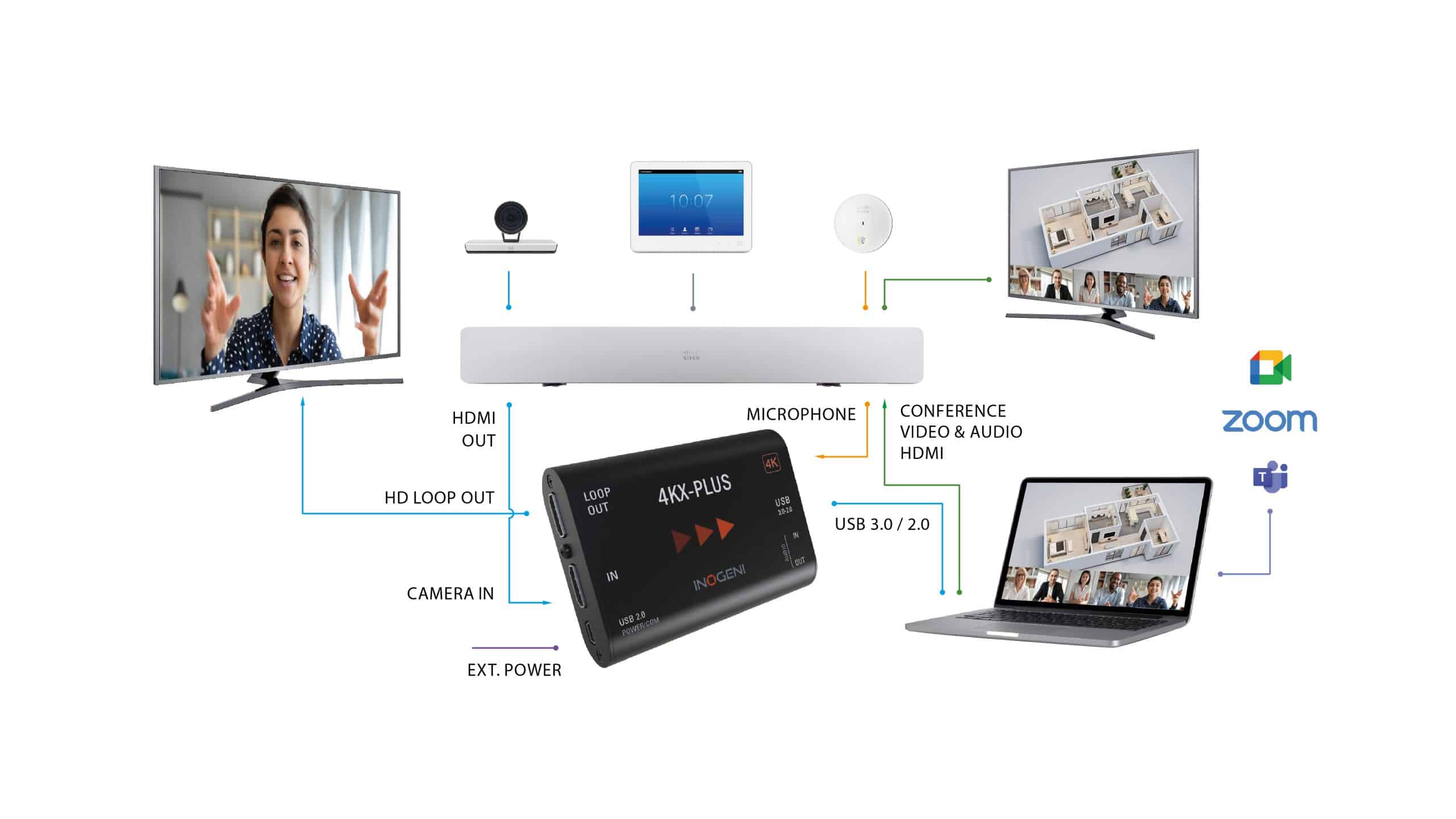 webex-room-kit-plus-data-sheet-cisco-50-off