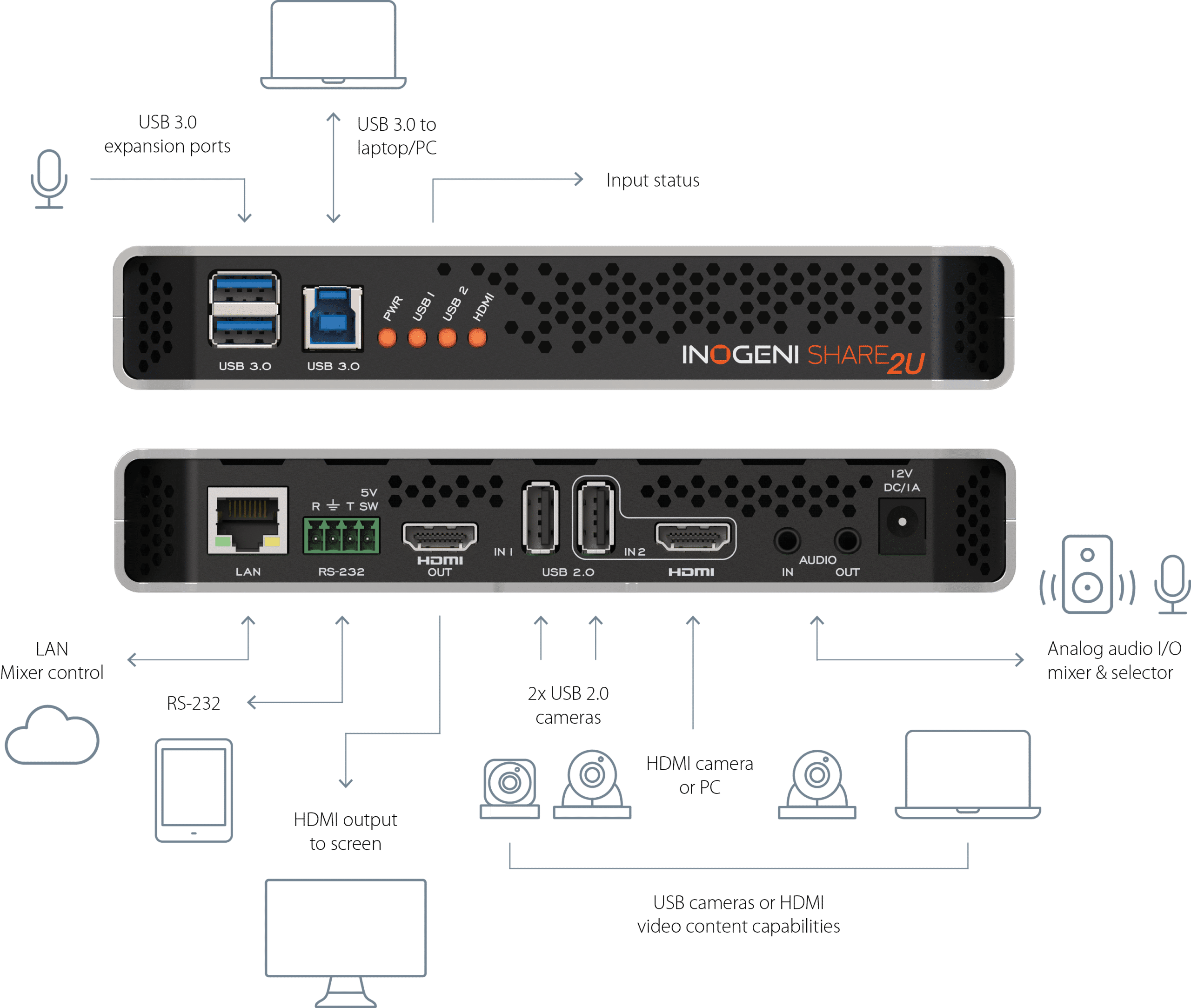 Zoom UAC-8 Interfaz de Audio USB 3.0 Para Mac y PC – Zoom Recorders – Chile