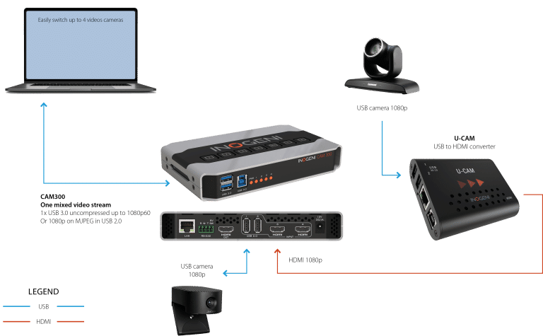 INOGENI technical support |INOGENI