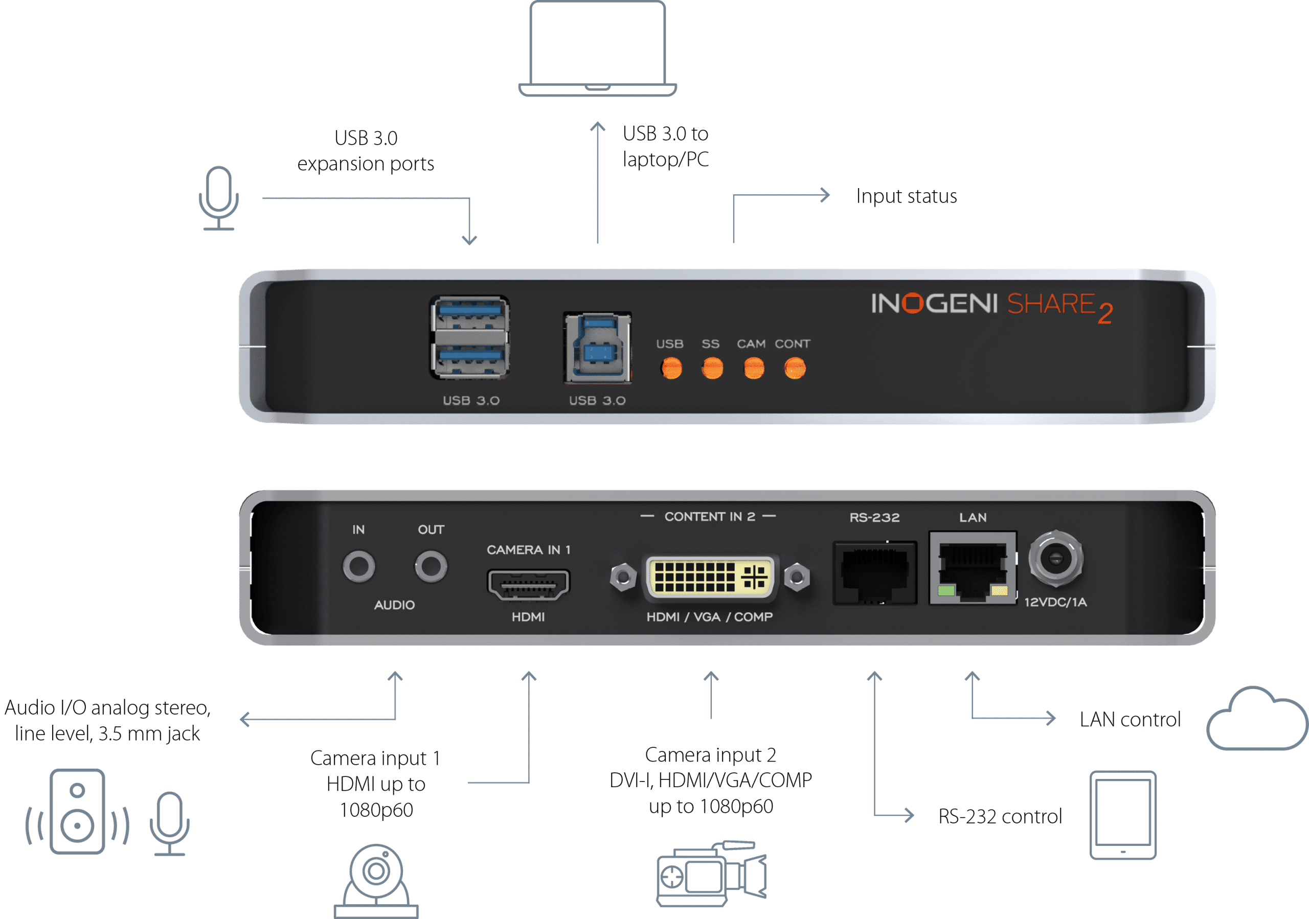 INOGENI technical support |INOGENI