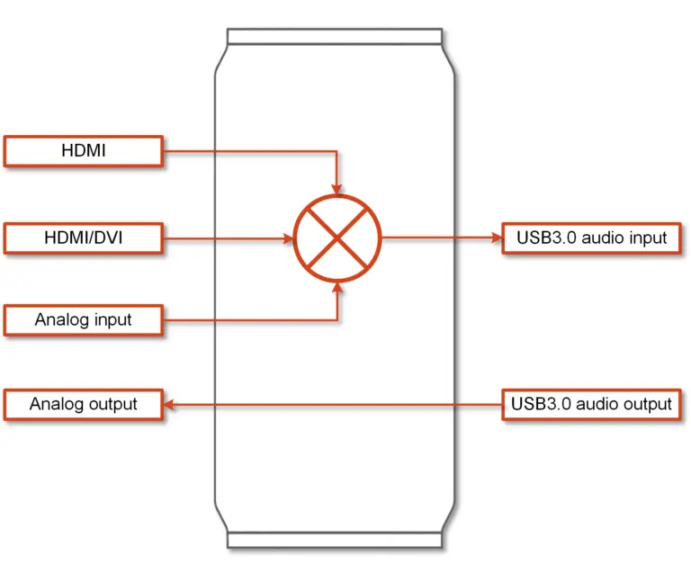 File:MHL Micro-USB - HDMI wiring diagram.svg - Wikipedia