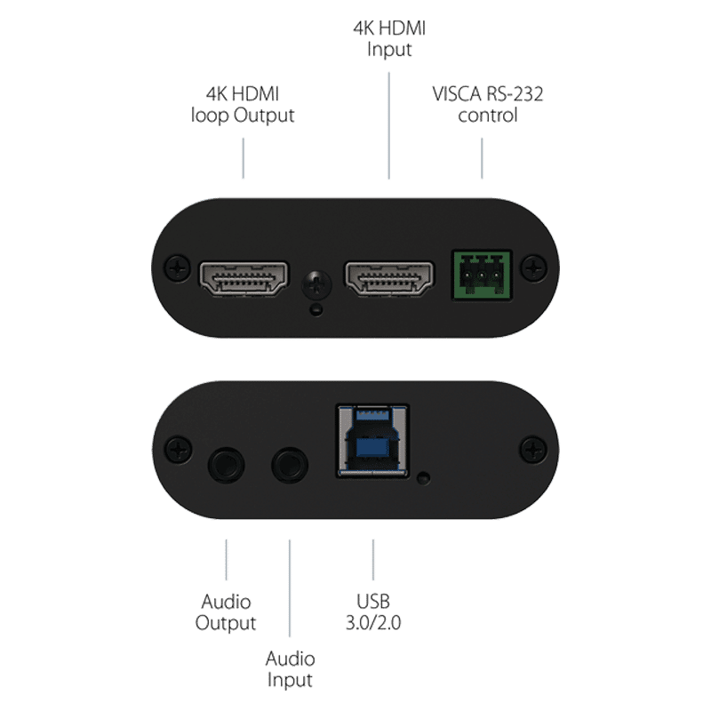 Camera converter | 4KXUSB3 | INOGENI