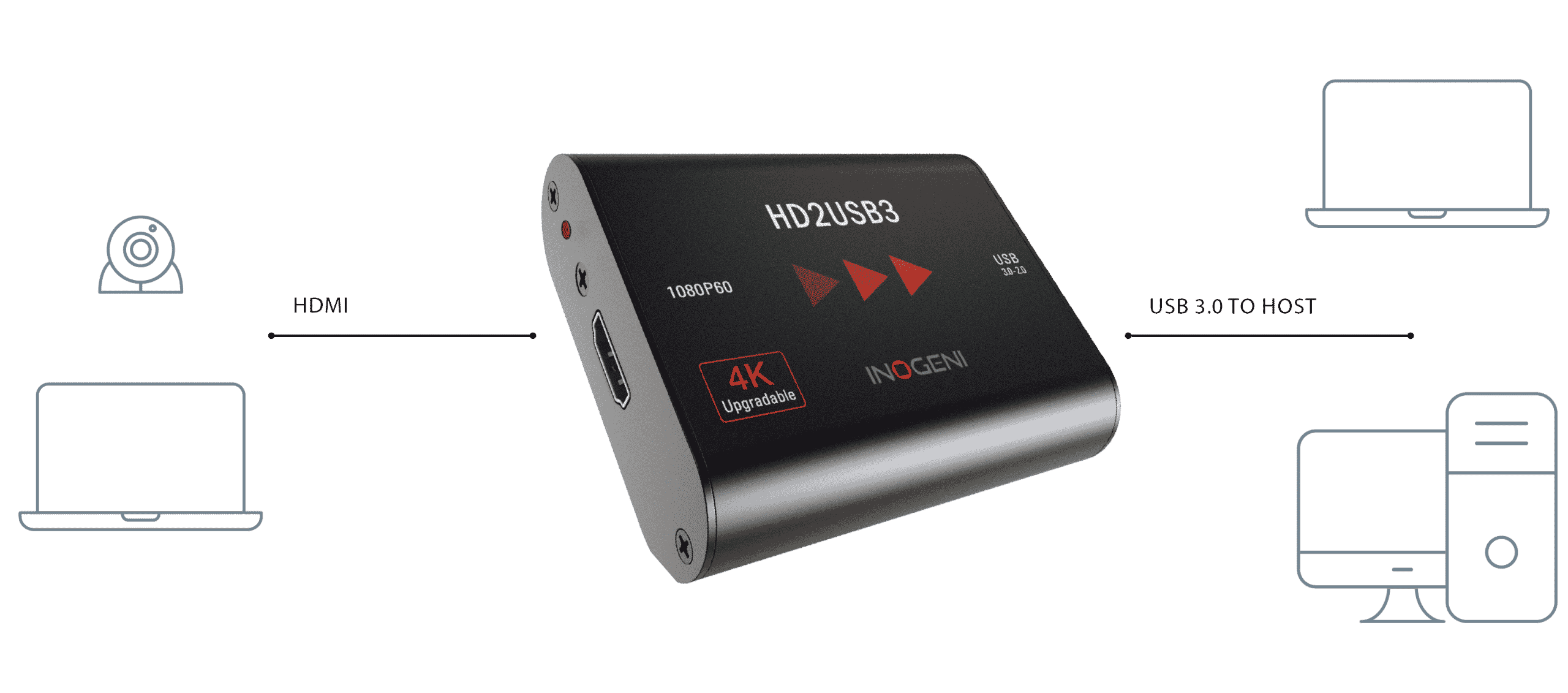 INOGENI Toggle USB 3.0 Switcher TOGGLE B&H Photo Video