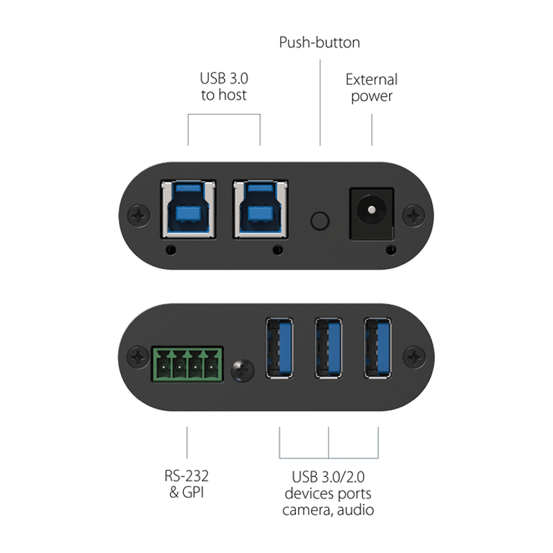 INOGENI Toggle USB 3.0 Switcher TOGGLE B&H Photo Video