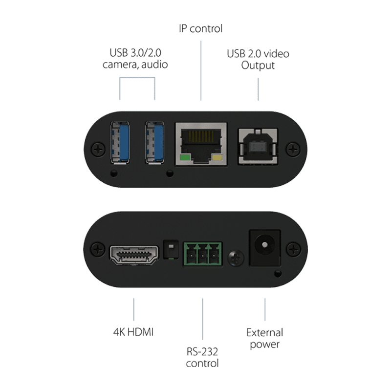 INOGENI TOGGLE USB 3.0 SWITCHER