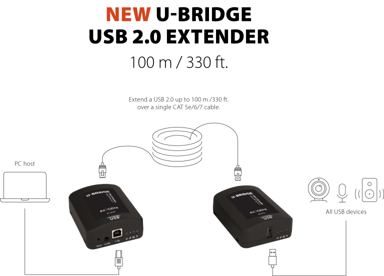 USB 2.0 extender | U-BRIDGE - PC HOST & U-BRIDGE - DEVICE | INOGENI