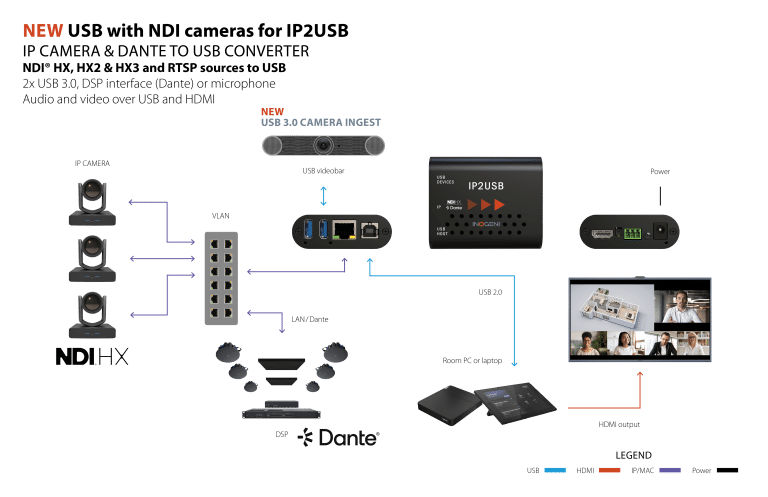 Camera Ip Usb IP camera to USB converter | INOGENI