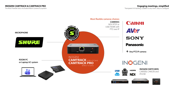 Camera Tracking Switch CAMTRACK: Voice-activated multi-camera switcher